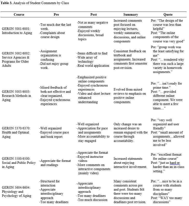 Table 3. Analysis of Student Comments by Class