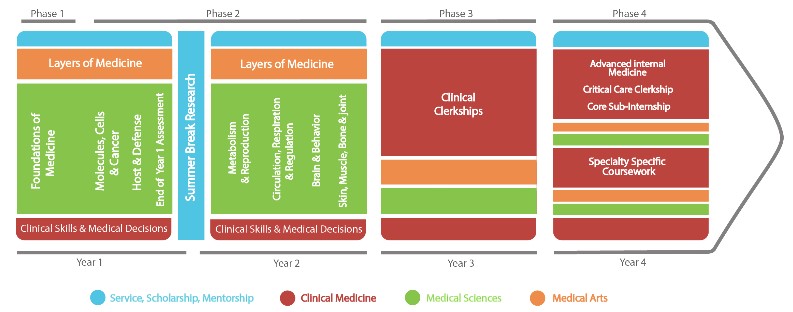 Lamb, et al. Figure 1