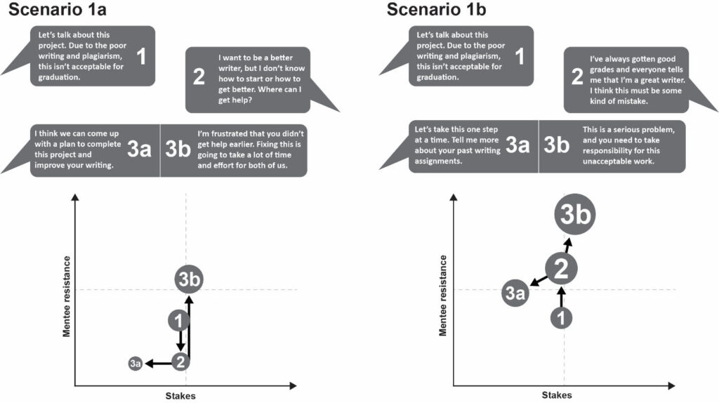 Figure 2: Using the SRM Soundboard to Track the Progress of Feedback