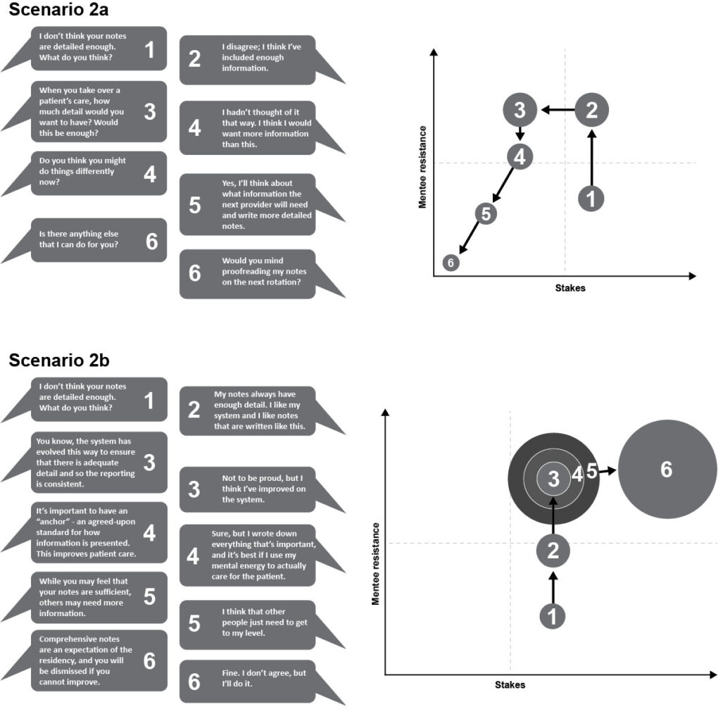 Figure 3: Actual feedback scenarios with different levels of resistance to feedback tracked in real time using the SRM Soundboard