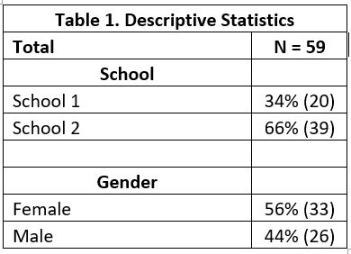 Table 1. Descriptive Statistics