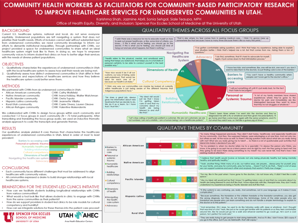 Community Health Workers as Facilitators for Community-Based Participatory Research to Improve Healthcare Services for Underserved Communities in Utah - 2nd Annual Student-Led Symposium 2024