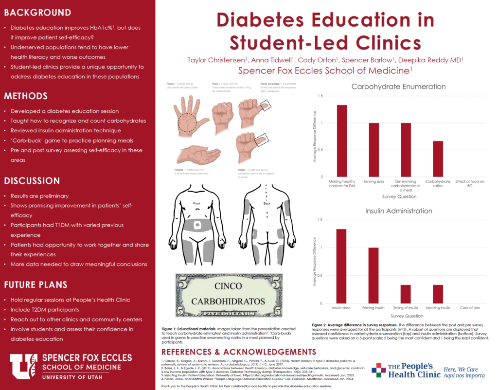 Diabetes Education in Student-Led Clinics - 2nd Annual Student-Led Symposium 2024