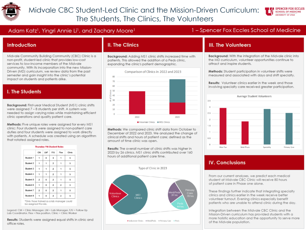 Midvale CBC Student-Led Clinic and the Mission-Driven Curriculum: The Students, The Clinics, The Volunteers - 2nd Annual Student-Led Symposium 2024
